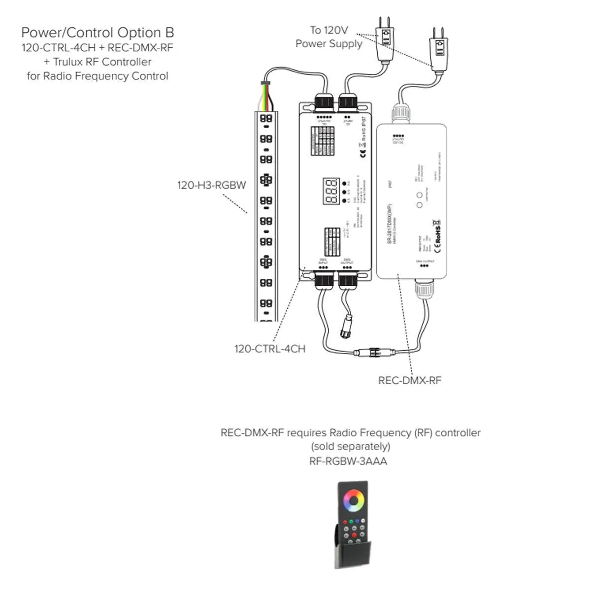 120V DC DMX Decoder, 4 Channel Controller with Junction Box, 100-240V AC Input