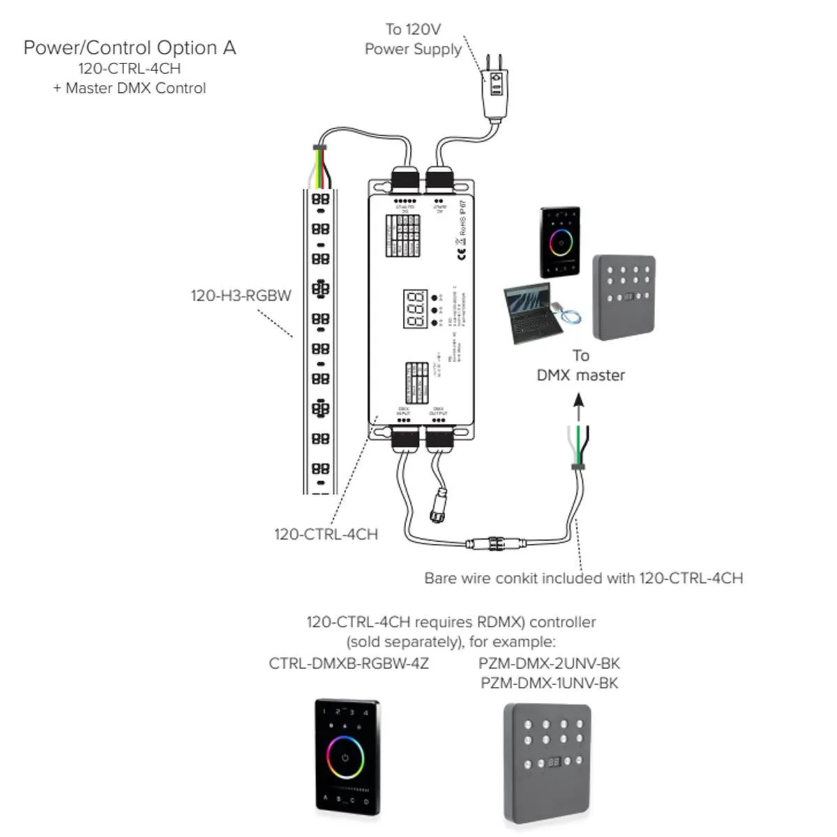 120V DC DMX Decoder, 4 Channel Controller with Junction Box, 100-240V AC Input