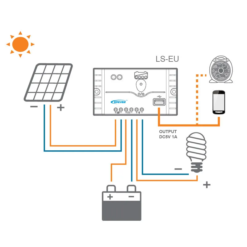 Epsolar Landstar 1024EU 10A 12V-24V PWM Charge Controller