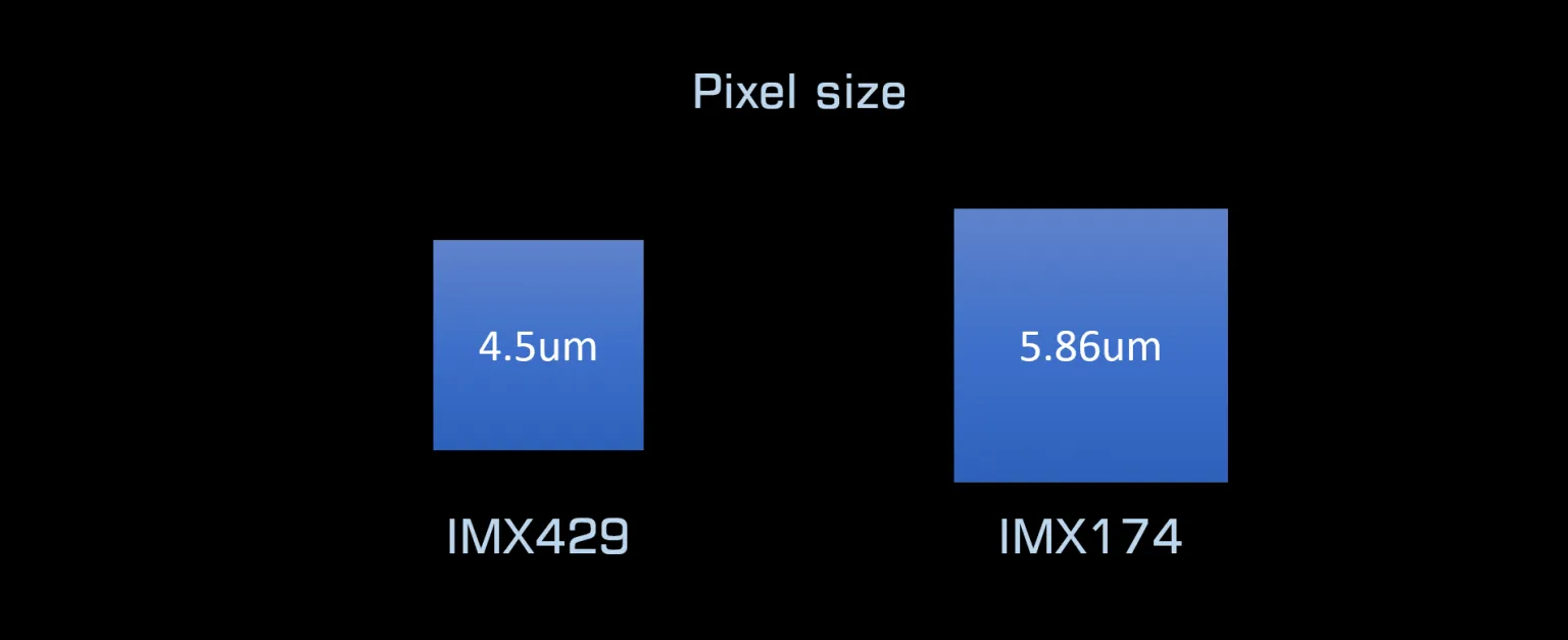 Player One Astronomy Apollo-M MINI (IMX429)USB3.0 Mono Camera