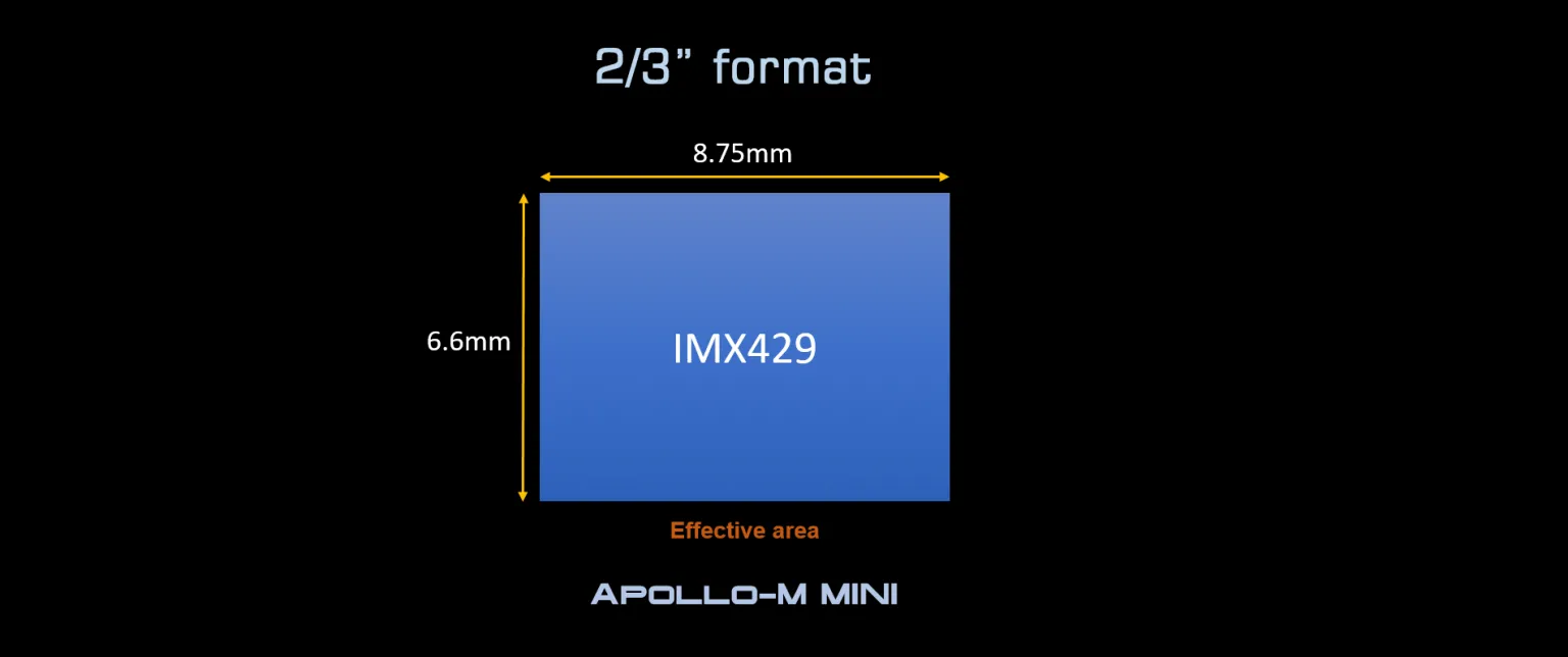 Player One Astronomy Apollo-M MINI (IMX429)USB3.0 Mono Camera