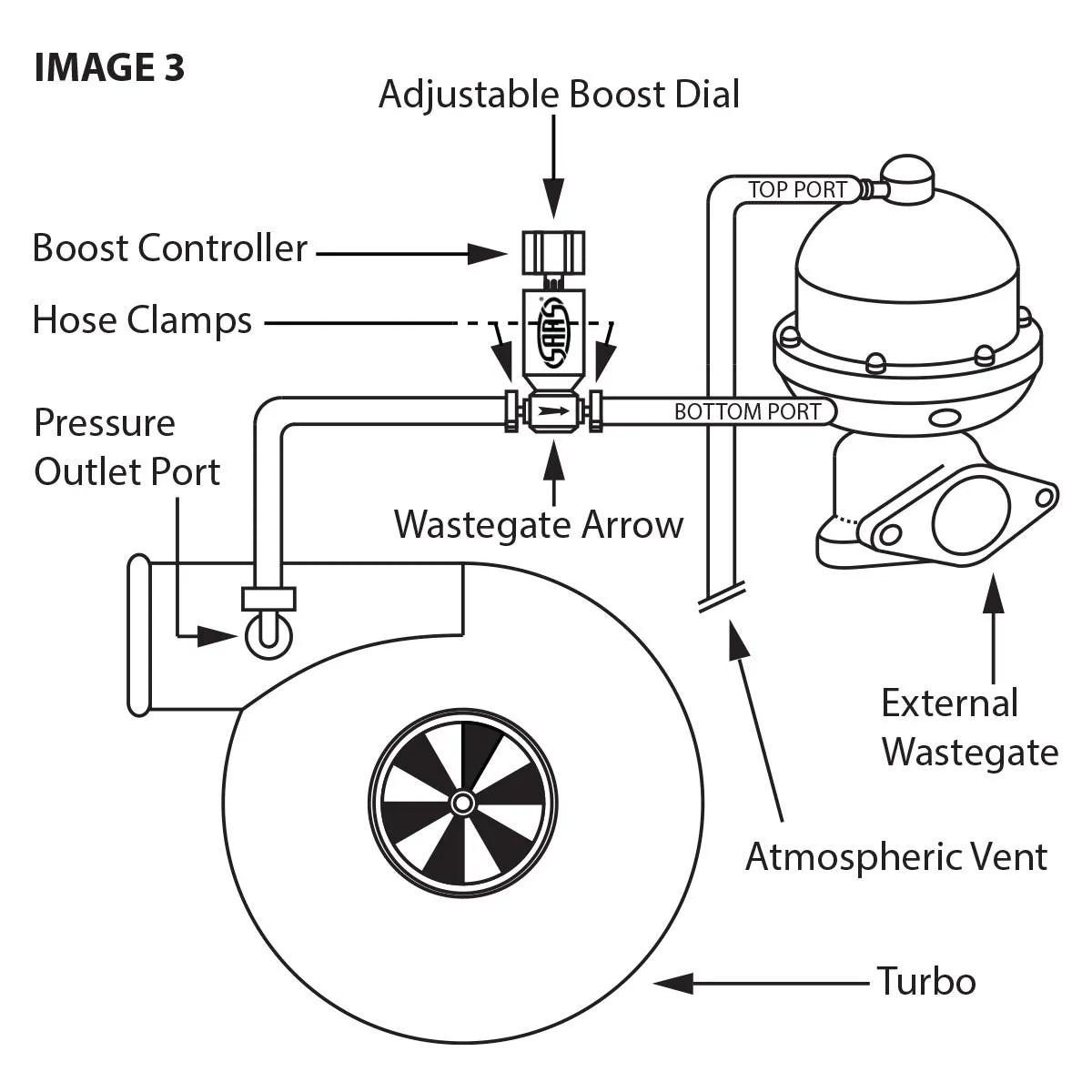 SAAS Adjustable Boost Controller - SBC01