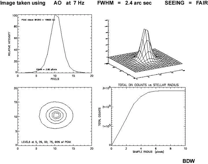 SBIG AO-X Adaptive Optics for STX Cameras